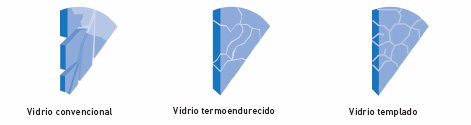 vidrio termoendurecido
